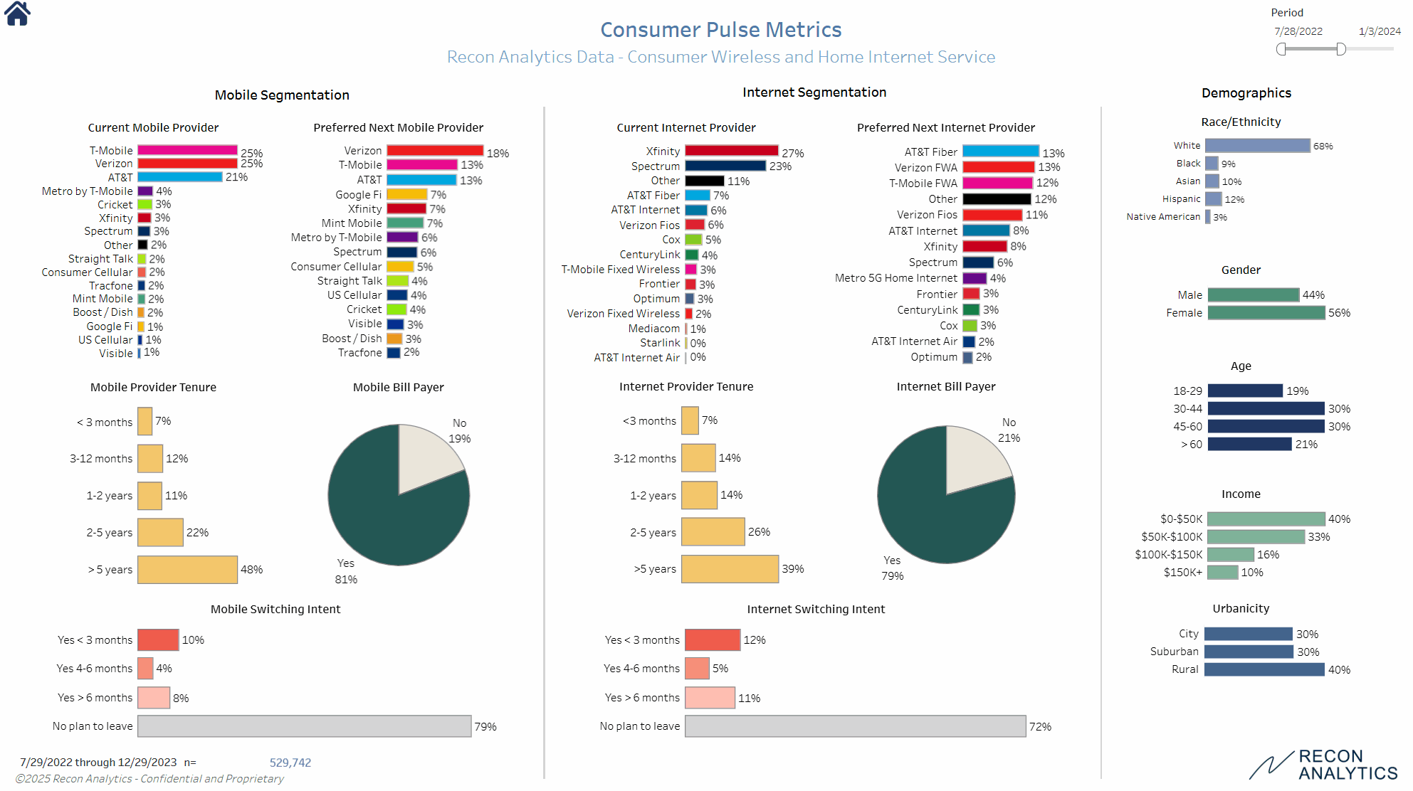 Dashboard preview image